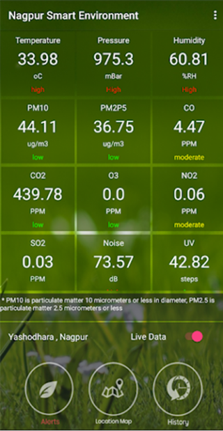 Envitus Citizen App interface listing environmental measurement values